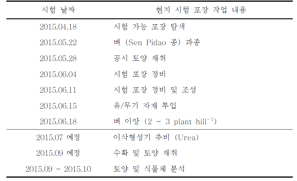 캄보디아 현지 시험 포장 작업 일지