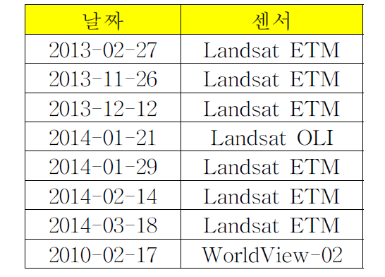 위성영상 목록