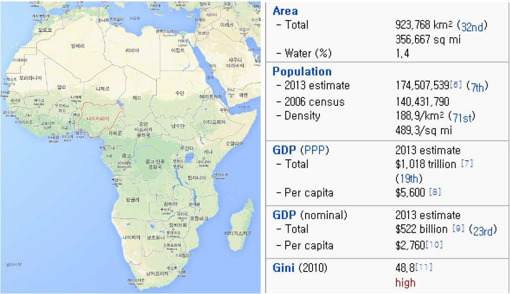 나이지리아 현황
