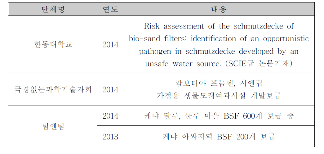 국내 BSF 개발 및 보급 지원 기관