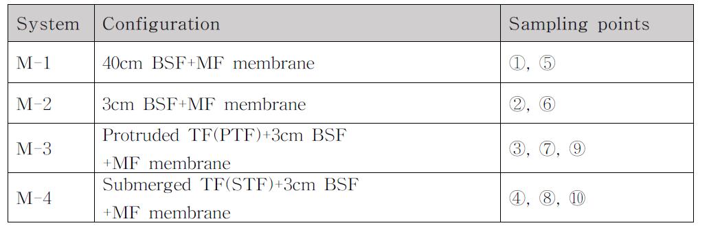 Configuration of hybrid system.