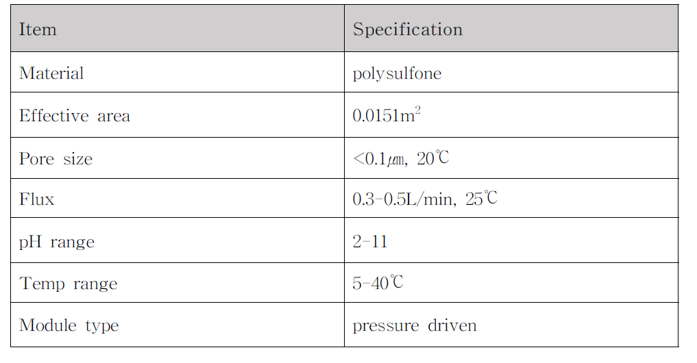 Specification of MF membrane.