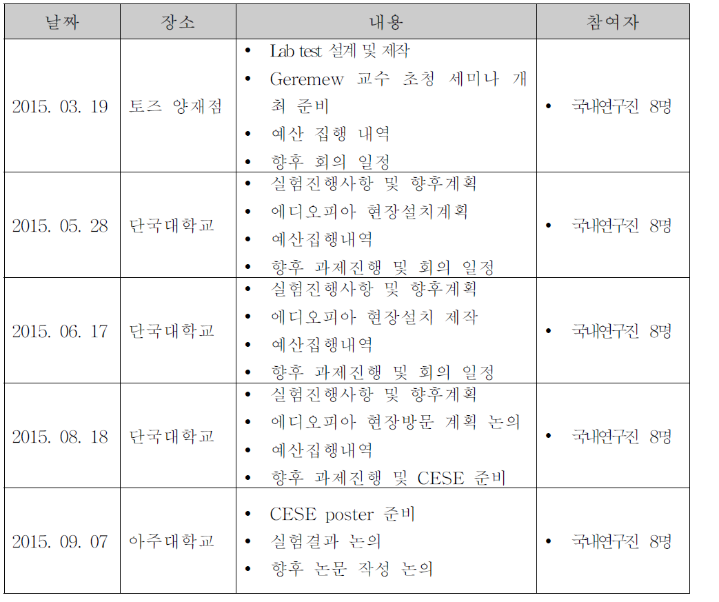 국내 정기회의