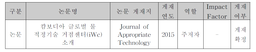 국내학술지 논문게재 성과