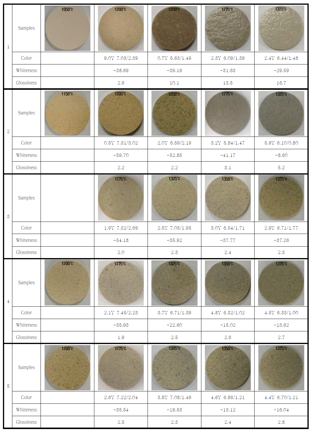 Samples of floor tile after heat treatment at different temperatures with varying batch designs