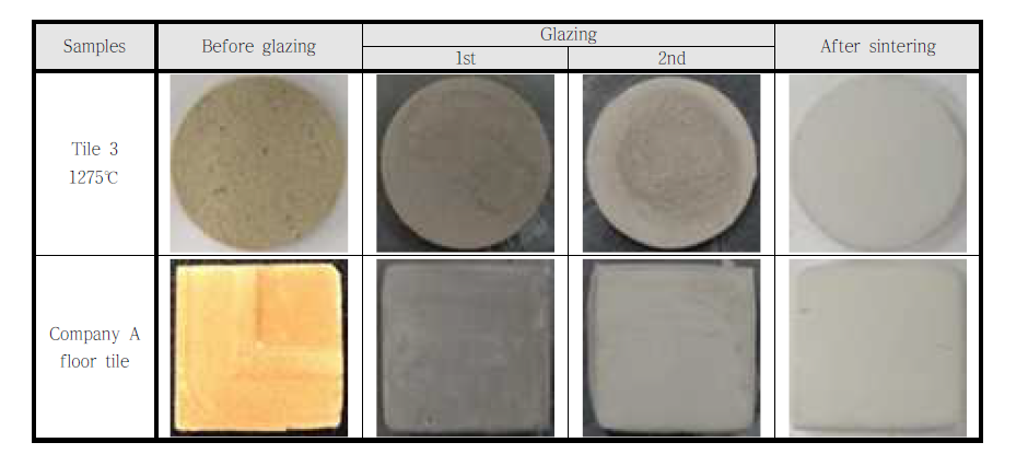 Samples of floor tiles with floor tile glaze application, and heat treatment