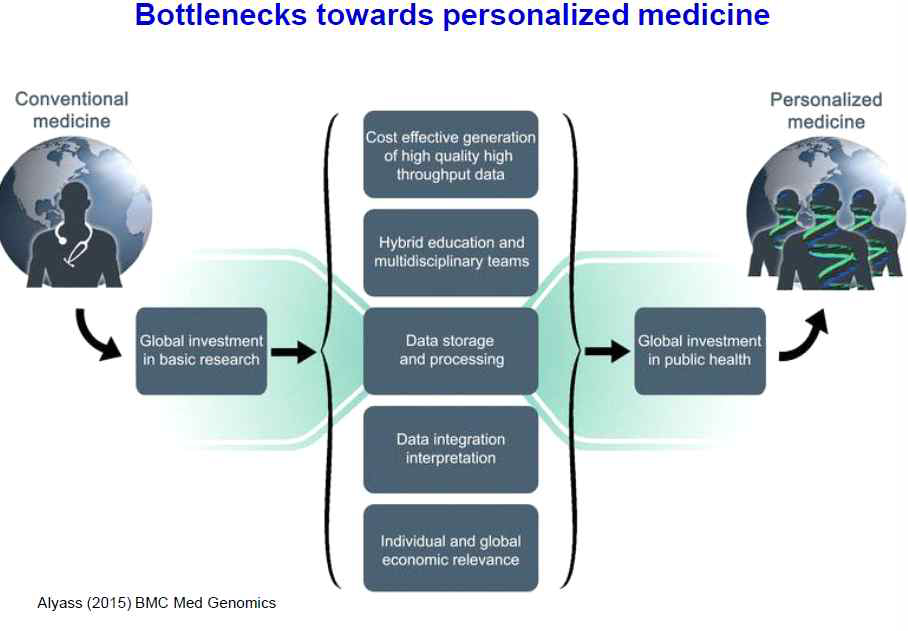 개인 맞춤형 의료 서비스에 도달하기 위해 해결할 도전 과제