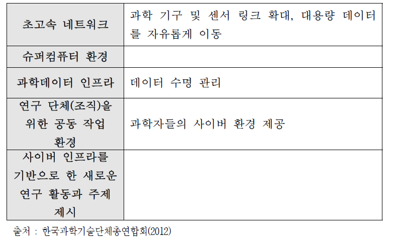 중국과학원 e-science 목표