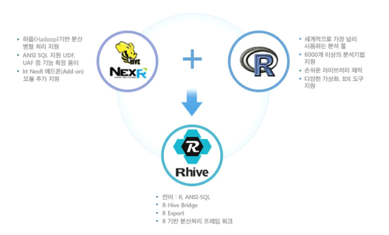 RHive 구조