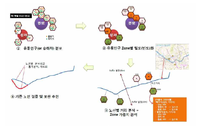 심야버스 노선 최적화 분석을 위한 노선 검증 알고리즘