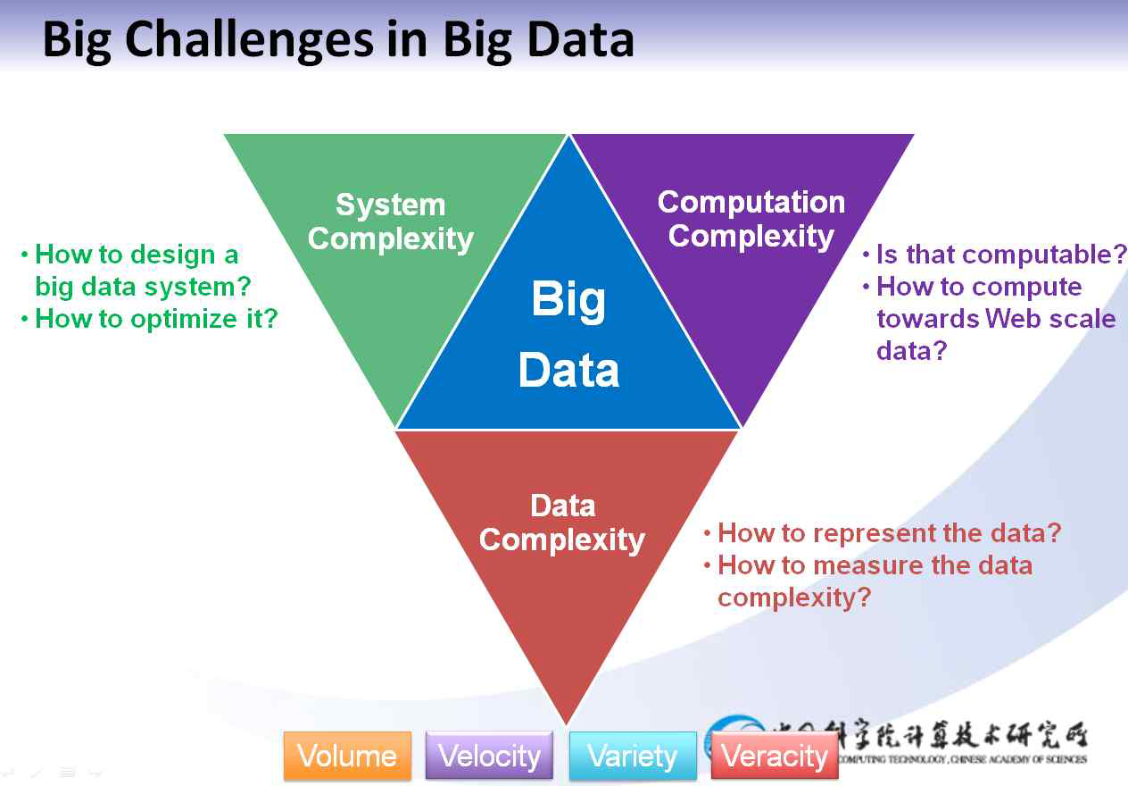 진 샤오롱의 Big Data Infographic