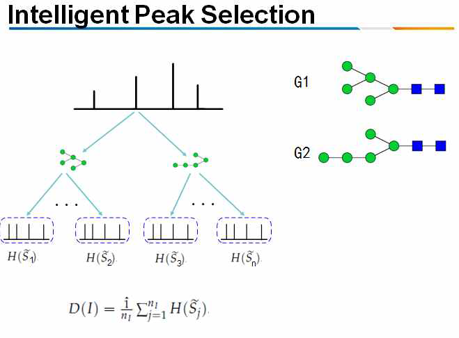 지적 봉우리 선택(Intelligent Peak Selection)