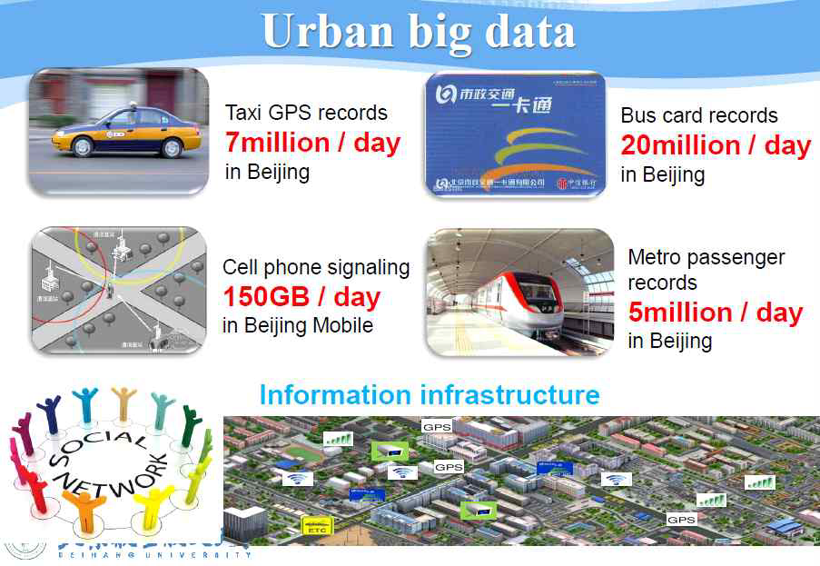 베이징 교통 및 통신 관련 빅데이터 현황