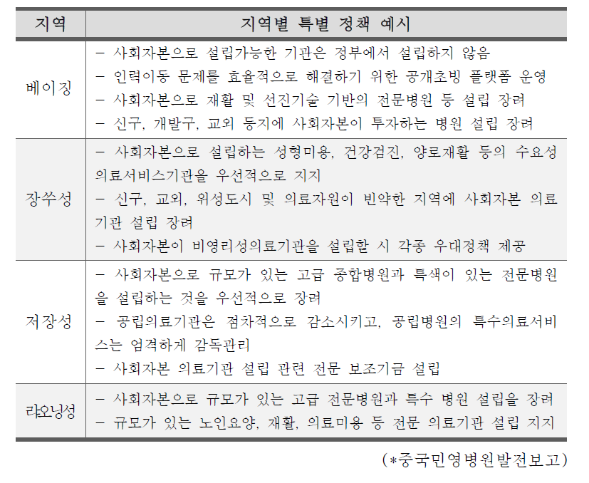 지방 정부의 의료서비스 정책