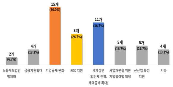 對중국 경쟁우위를 위해 필요한 정부정책