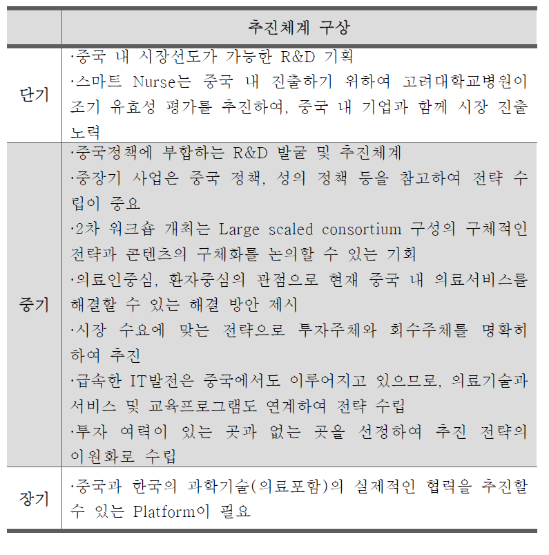 한·중 의료분야 공동연구 협력 단기, 중기, 장기 추진체계 구상