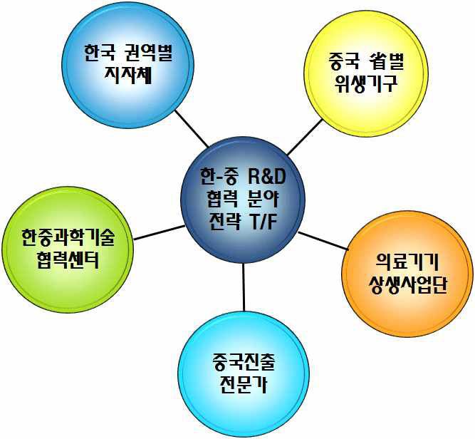 국내외 관련기관과의 협조 방안