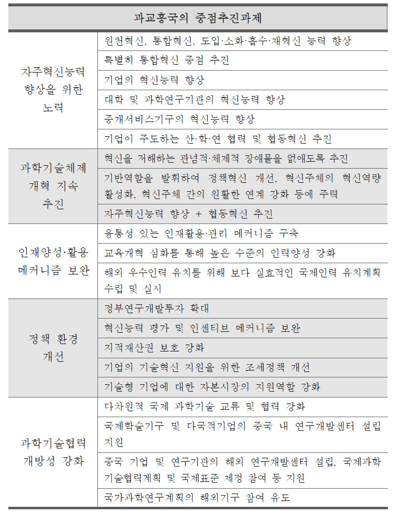 과교흥국(科敎興國)의 중점추진과제