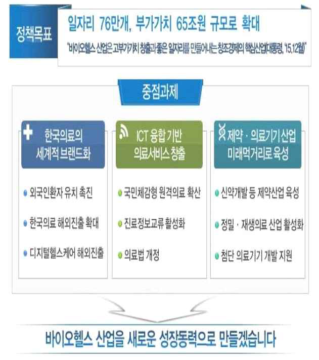 바이오헬스산업 범부처 정책목표