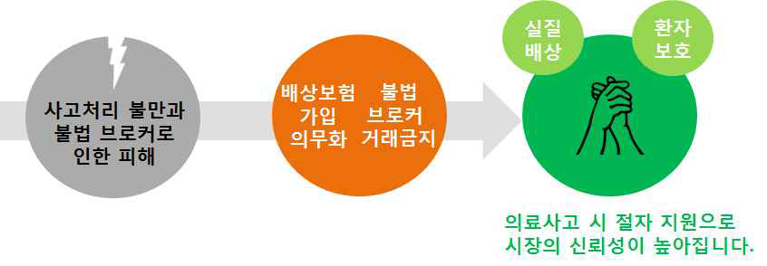 외국인환자 권익 강화를 위한 법적 체계