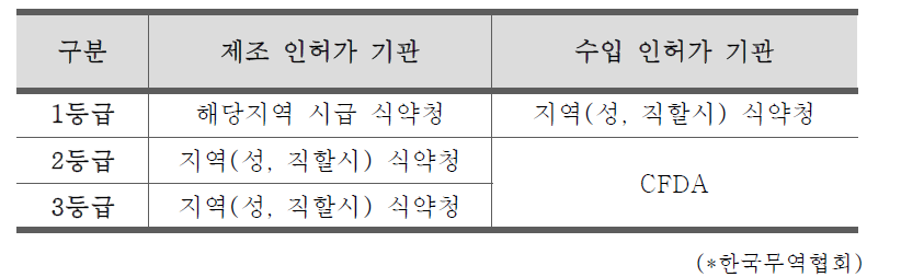 비관세장벽포털 비관세장벽 현황