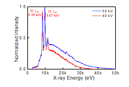 진공 밀봉된 초소형 X-선 튜브 X-선 스펙트럼 측정