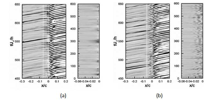 x-t plot of wall pressure fluctuation; (a) solid and (b) porous trailing-edge