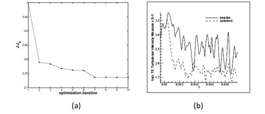 (a) Optimization history and (b) instantaneous turbulence intensity