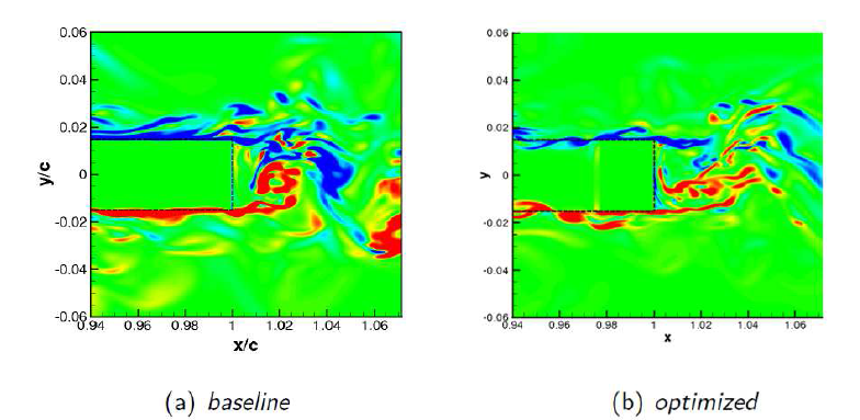 Vorticity contour at T=4c/U∞