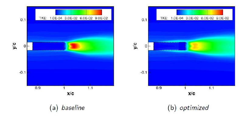 Turbulence kinetic energy(TKE) contour at T=4c/U∞