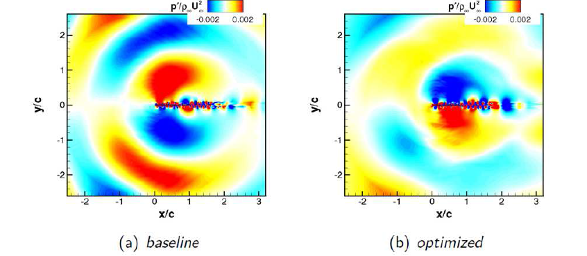 Pressure fluctuation field at T=4c/U∞