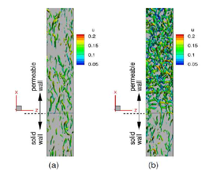 Contours of a positive value of the sec-ond invariant of velocity gradient tensor colored by the streamwise velocity component near the wall at porosity (a) ψ=0.3 and (b) ψ=0.9, freestream in the +x direction