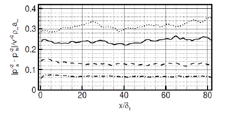 Distribution of the surface impedance obtained by various materials, the subscript in-dicates the y-coordinates at y=0 for