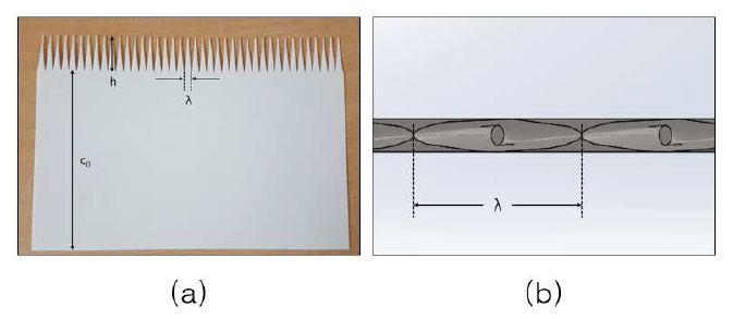 Modeling of serration plate (a) real view (b) schematic front view