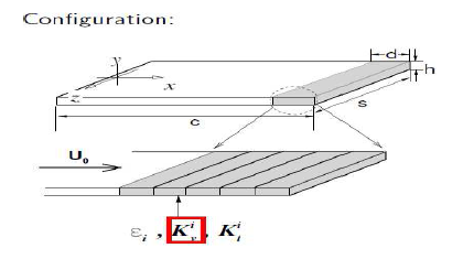 Schematic of computational domain