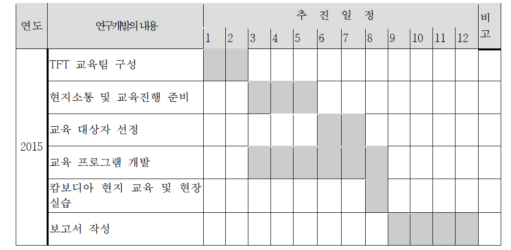 세부연구 추진일정