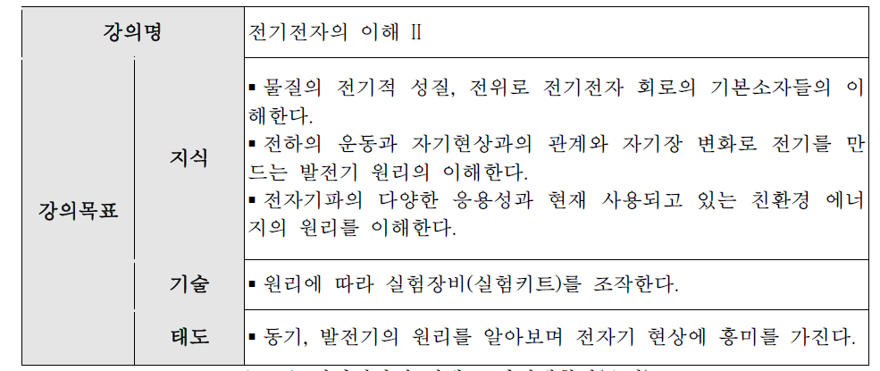 전기전자의 이해 II 강의계획서(요약)