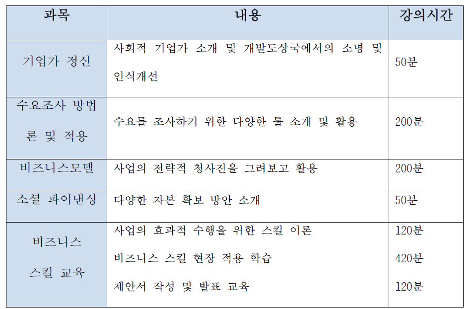 강의 구성 요약