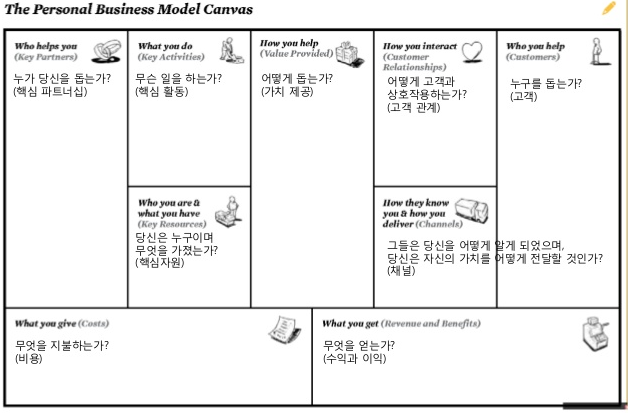 비즈니스 캔버스 모델