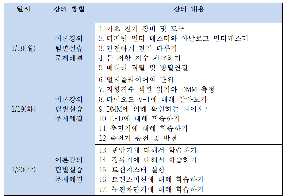 전기전자의 이해I 강의 구성 1-3