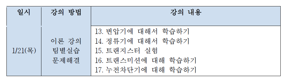 전기전자의 이해I 강의구성4