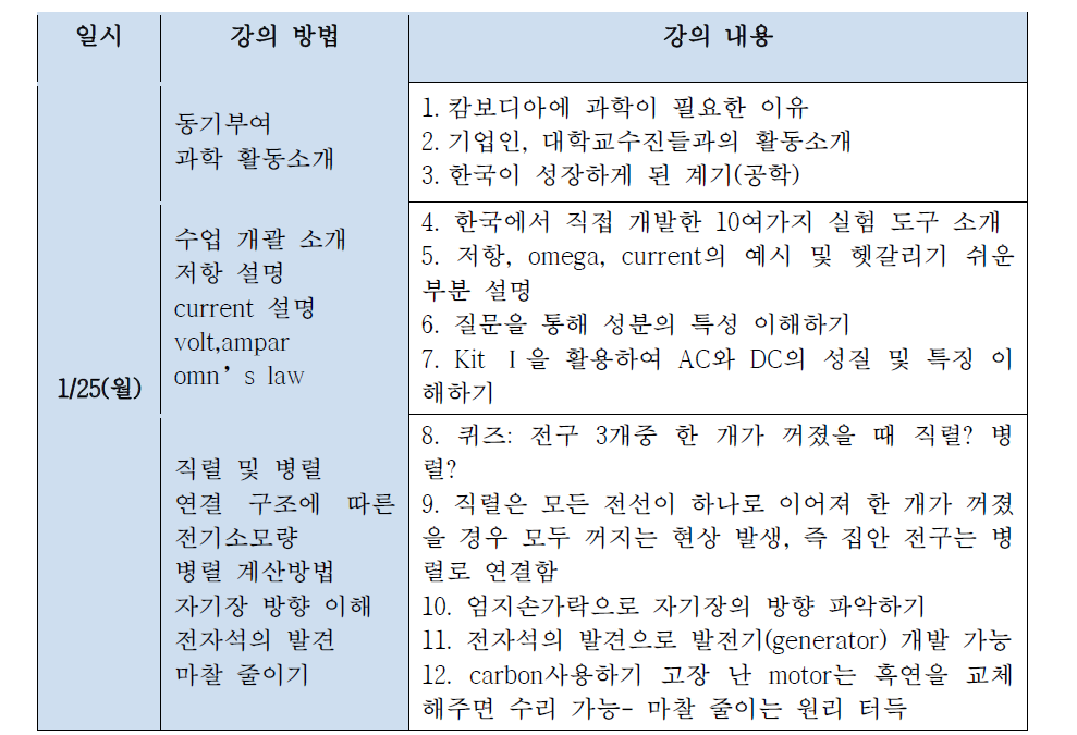 전기전자의 이해II 강의 구성1