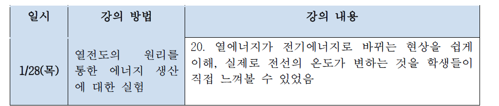 전기전자의 이해II 강의 구성 4