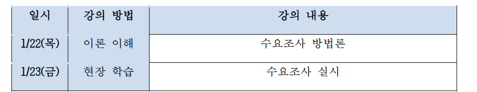 비즈니스 워크숍 강의 구성 2