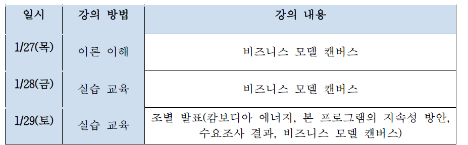 비즈니스 워크숍 강의 구성 3