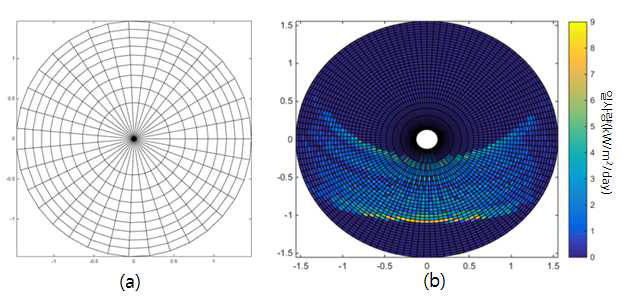 (a) Skygrid 2차원 가시화 예시 (b) Skymap(직달일사량) 예시