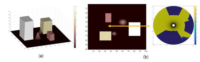 (a) 가상 수치 표면 모델의 3차원 이미지 (b) 가상 DSM과 특정 지점의 Skyview 예시