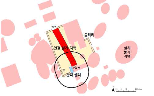 연구 지역의 제약 조건