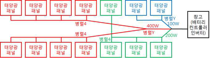 태양광 패널 연결 구조