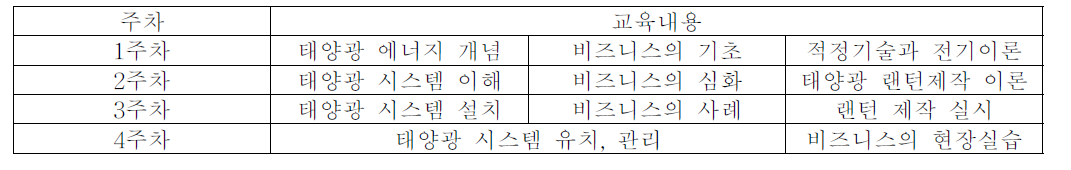 프로그램 일정과 내용